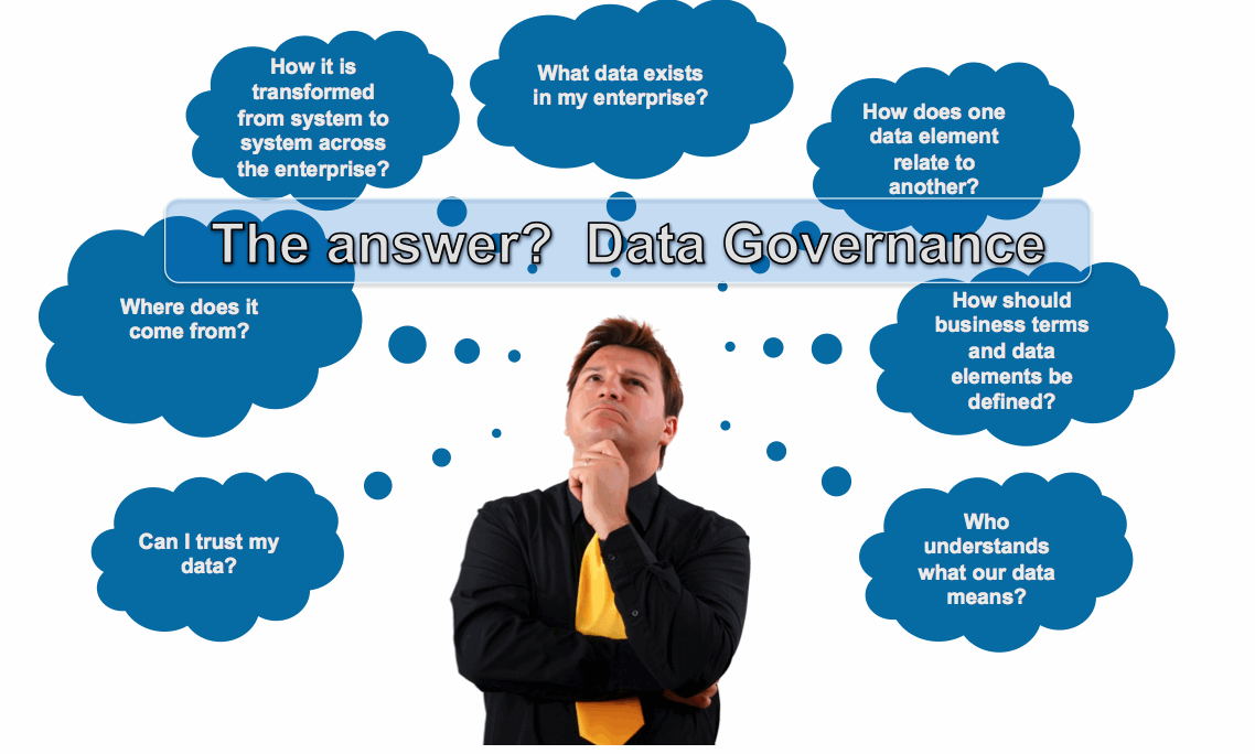 Data Governance Explained